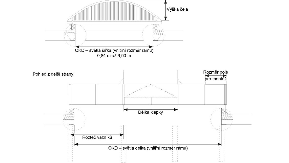 LAMILUX pásový světlík B – konstrukční detaily