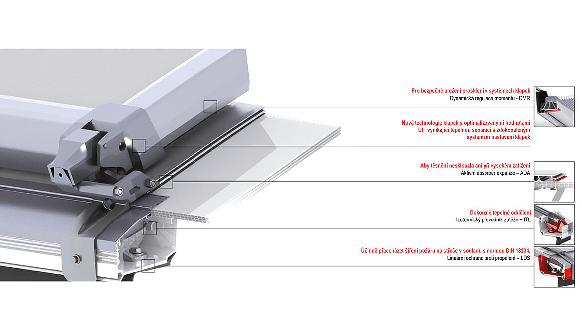 LAMILUX pásový světlík B – konstrukční detaily